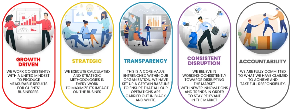 Channel176 Values Infographics